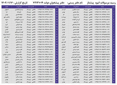 کدهای رهگیری 16 فروردین - 160 کد