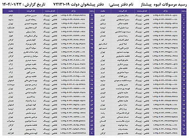 کدهای رهگیری 23 فروردین - 60 کد