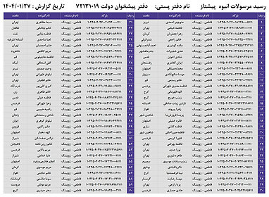 کدهای رهگیری 27 فروردین - 60 کد
