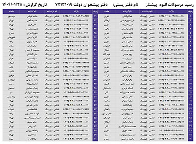 کدهای رهگیری 28 فروردین - 60 کد