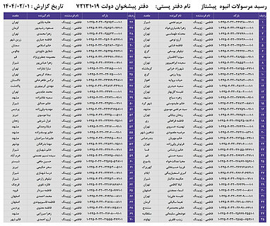 کدهای رهگیری 1 اردیبهشت - 70 کد