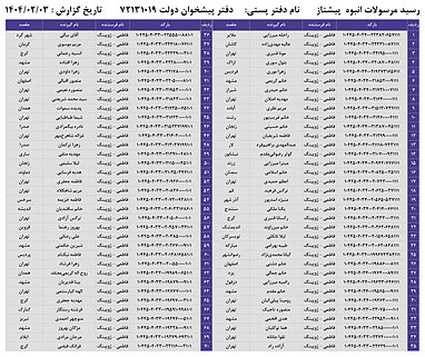 کدهای رهگیری 3 اردیبهشت - 70 کد