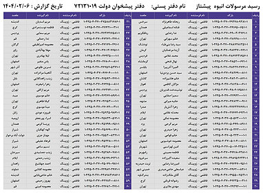 کدهای رهگیری 6 اردیبهشت - 210 کد