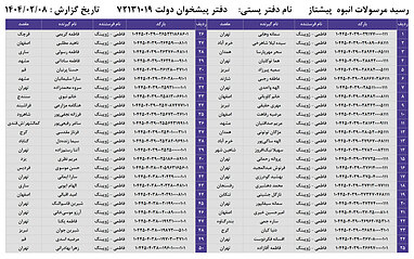 کدهای رهگیری 8 اردیبهشت - 100 کد