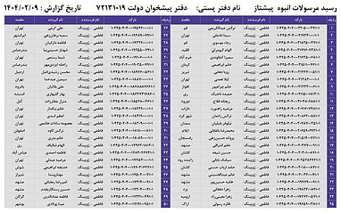 کدهای رهگیری 9 اردیبهشت - 50 کد