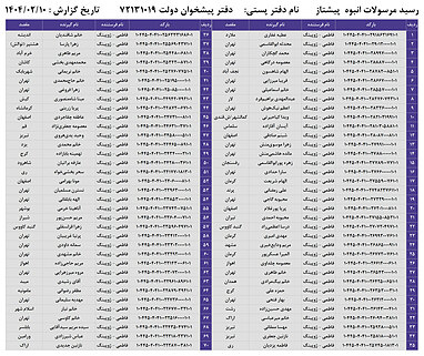 کدهای رهگیری 10 اردیبهشت - 70 کد