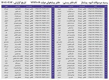 کدهای رهگیری 13 اردیبهشت - 115 کد