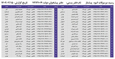 کدهای رهگیری 15 اردیبهشت - 80 کد