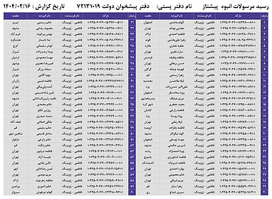 کدهای رهگیری 16 اردیبهشت - 60 کد