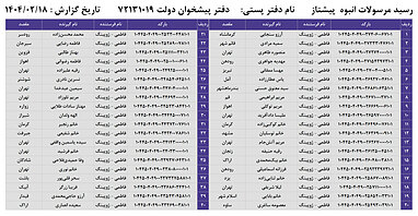 کدهای رهگیری 18 اردیبهشت - 80 کد