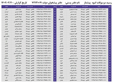 کدهای رهگیری 20 اردیبهشت - 60 کد