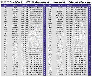کدهای رهگیری 23 اردیبهشت - 70 کد