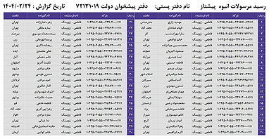 کدهای رهگیری 24 اردیبهشت - 40 کد