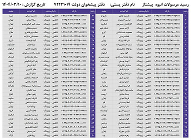 کدهای رهگیری 10 خرداد - 120 کد