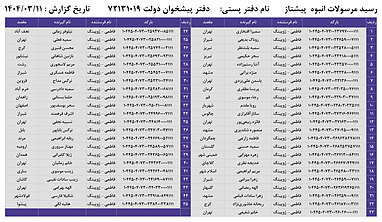 کدهای رهگیری 11 خرداد - 85 کد
