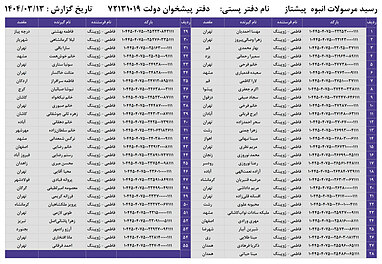 کدهای رهگیری 13 خرداد - 110 کد