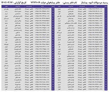 کدهای رهگیری 17 خرداد - 130 کد