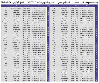 کدهای رهگیری 18 خرداد - 70 کد