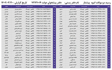 کدهای رهگیری 20 خرداد - 100 کد