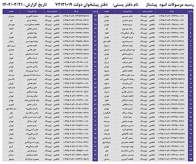 کدهای رهگیری 21 خرداد - 70 کد