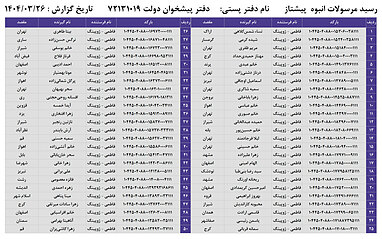 کدهای رهگیری 26 خرداد - 90 کد