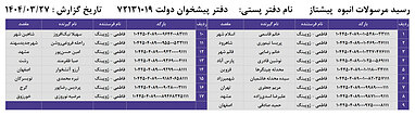 کدهای رهگیری 27 خرداد - 17 کد