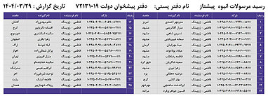کدهای رهگیری 29 خرداد - 25 کد