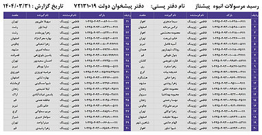 کدهای رهگیری 31 خرداد - 40 کد