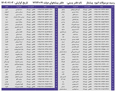 کدهای رهگیری 3 تیر - 65 کد