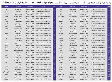 کدهای رهگیری 4 تیر - 60 کد