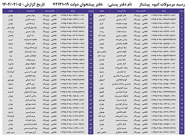 کدهای رهگیری 5 تیر - 60 کد