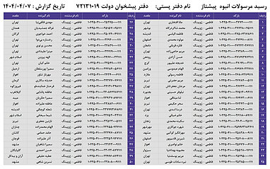 کدهای رهگیری 7 تیر - 100 کد