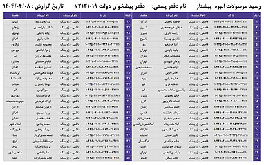 کدهای رهگیری 8 تیر - 50 کد
