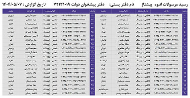 کدهای رهگیری 7 مرداد - 40 کد