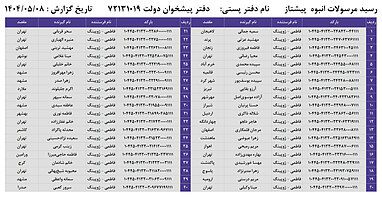 کدهای رهگیری 8 مرداد - 40 کد
