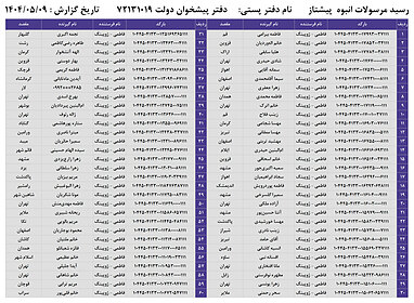 کدهای رهگیری 9 مرداد - 60 کد