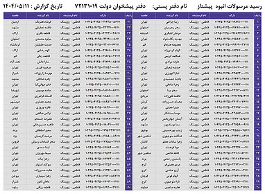 کدهای رهگیری 11 مرداد - 60 کد