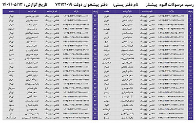 کدهای رهگیری 13 مرداد - 50 کد
