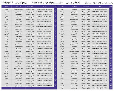 کدهای رهگیری 14 مرداد - 65 کد
