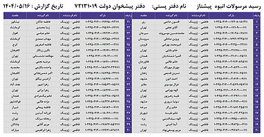 کدهای رهگیری 16 مرداد - 80 کد