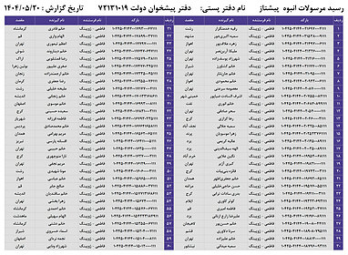 کدهای رهگیری 20 مرداد - 60 کد