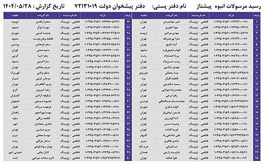 کدهای رهگیری 28 مرداد - 50 کد