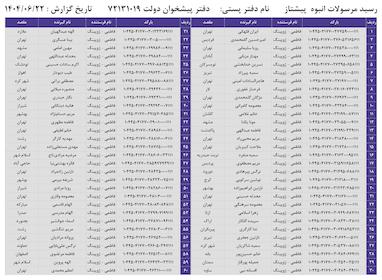 کدهای رهگیری 22 شهریور - 125 کد