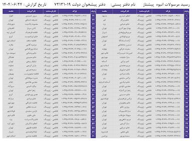 کدهای رهگیری 24 شهریور - 60 کد