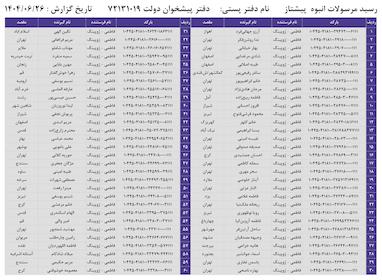 کدهای رهگیری 26 شهریور - 60 کد