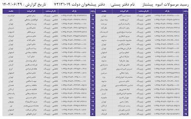 کدهای رهگیری 29 شهریور - 50 کد