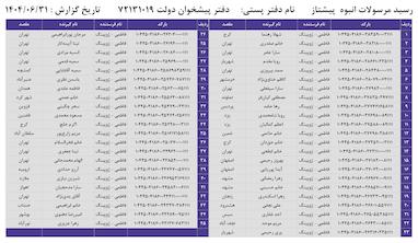 کدهای رهگیری 31 شهریور - 45 کد