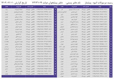 کدهای رهگیری 1 مهر - 55 کد