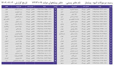 کدهای رهگیری 2 مهر - 45 کد