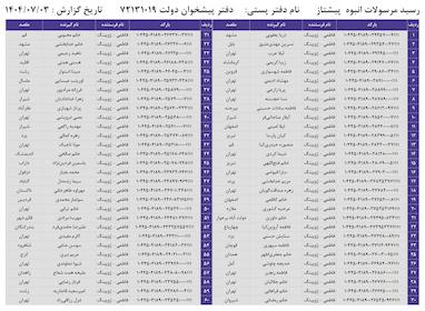 کدهای رهگیری 3 مهر - 60 کد